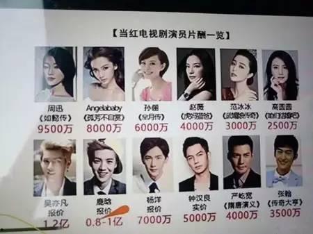 2015明星偷税,揭秘明星逃税乱象