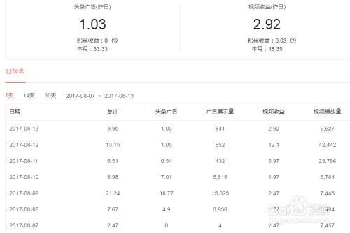 头条哪里能查到收益明细